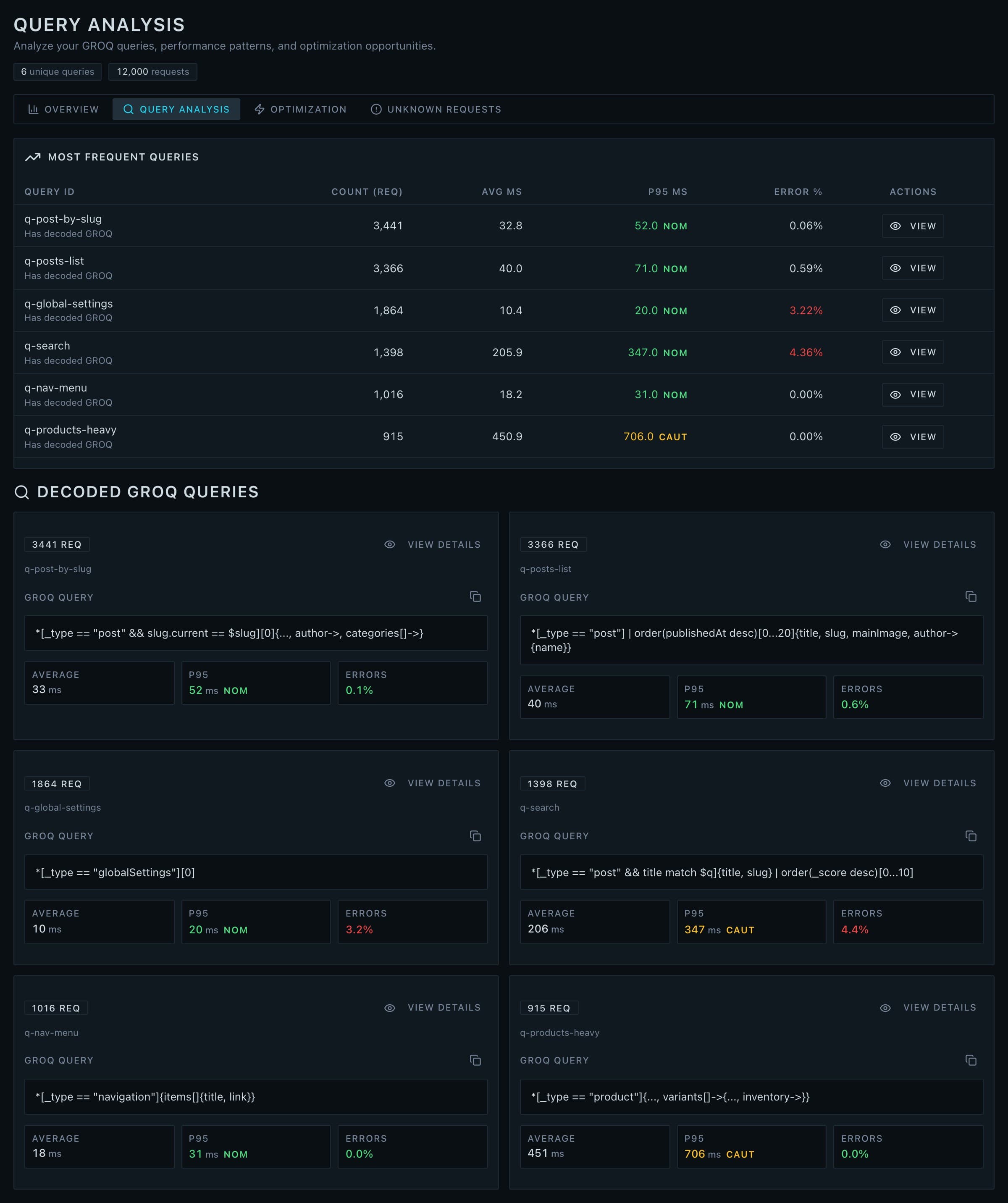 The InsanityLogs queries tab: decoded GROQ query cards, each with average latency, p95, and error-rate readouts