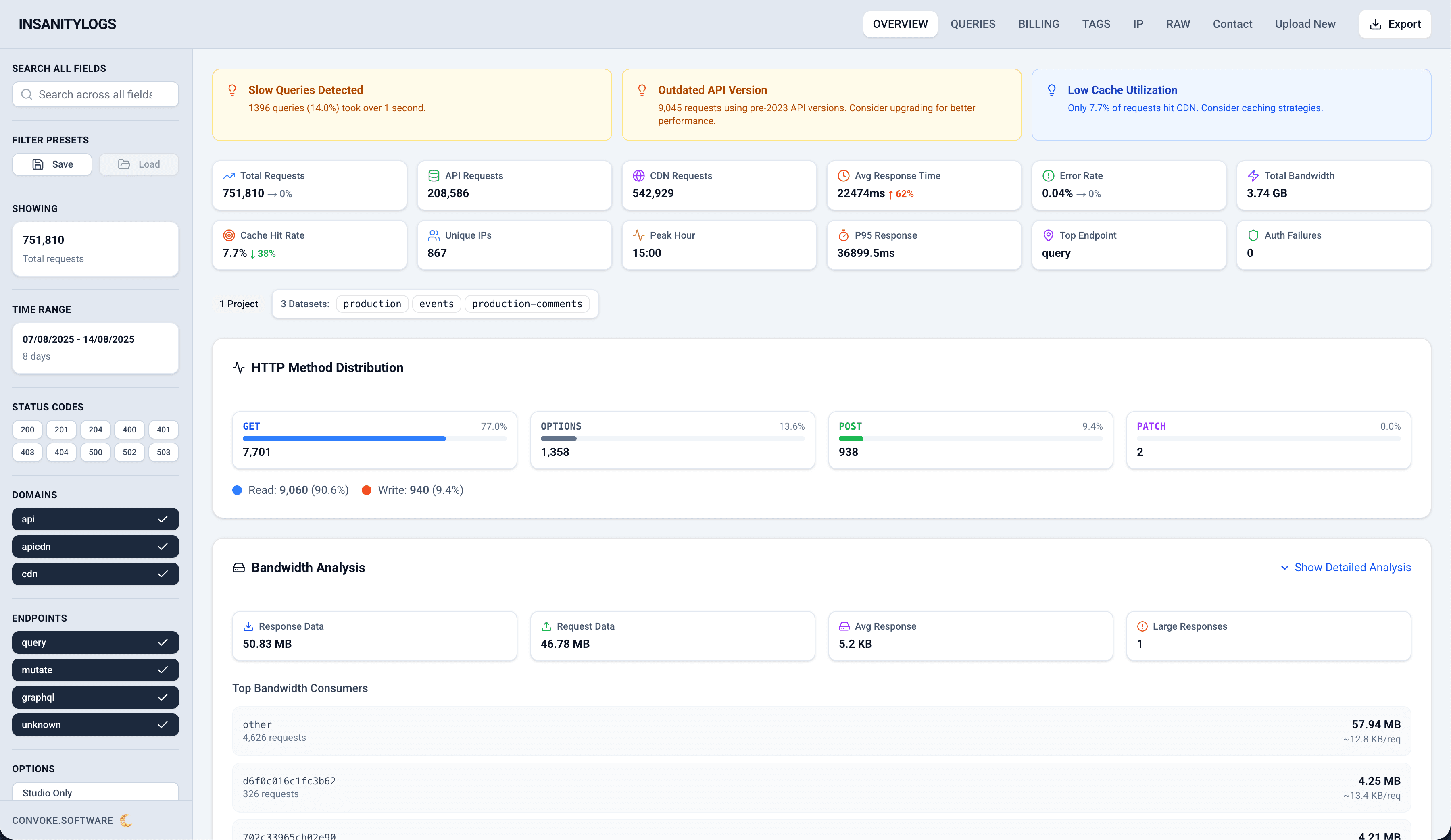 InsanityLogs dashboard showing metrics, charts, and time series